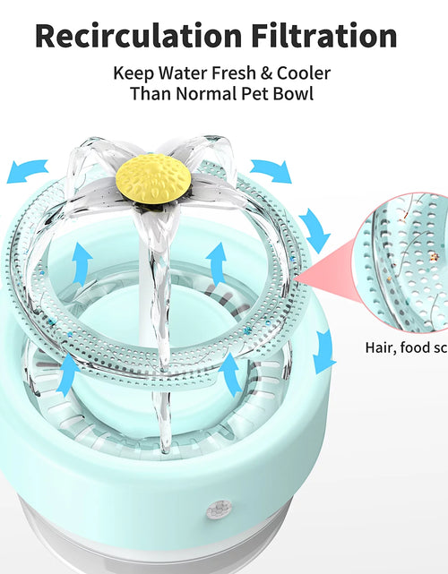 Load image into Gallery viewer, Fuente De Agua Para Gato, Fuente De Agua Para Mascotas Con Batería De 1000Mah. Fuente Automática Para Beber Mascotas, Fuente Para Gato Azul 35 Oz
