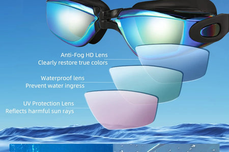 Swim Goggles, 2 Pack Anti-Fog No Leaking Anti-Uv Silicone Swimming Goggles for Teen Youth Adult Women Men