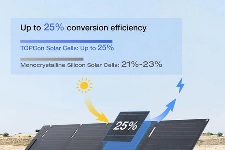 Panel Solar Portátil De 60W Para Estación De Energía, Cargador Solar Plegable Con Soporte Ajustable, Impermeable IP67 Para Acampar Al Aire Libre, RV, Sistema Sin Red